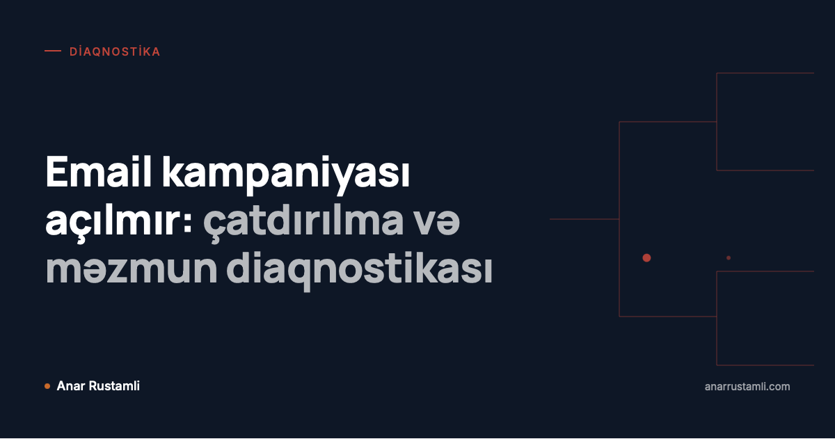 Email kampaniyası açılmır: çatdırılma və məzmun diaqnostikası posteri
